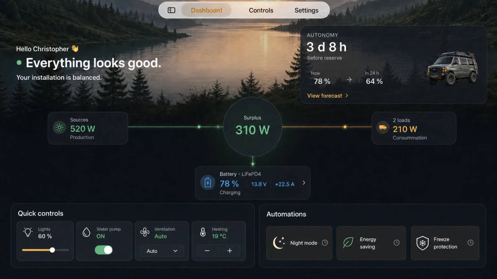 Mauty dashboard showing a van’s autonomy, energy flow, quick controls and automations